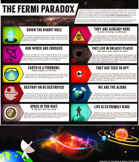 fermi paradox the incubation theory